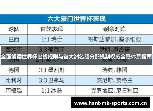全面解读世界杯出线规则与各大洲名额分配机制权威全景体系指南
